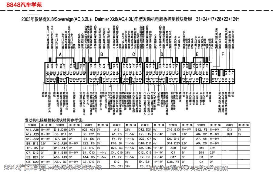 2003年路虎Daimler Xk8(AC,4.0L)车型发动机电脑板针脚31+24+17+128+22+12针